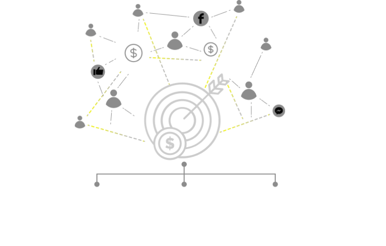 Definición de objetivos
