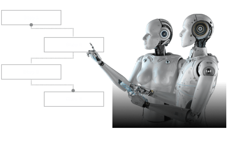 Definición de objetivos