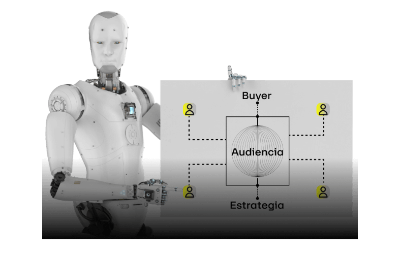 Identificación de audiencia