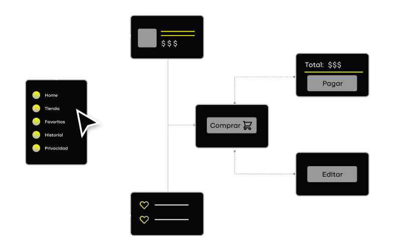 Creación del prototipo
