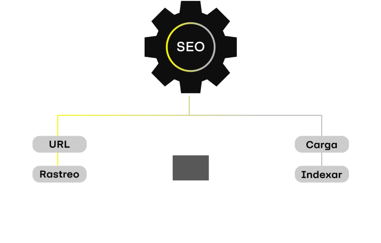 Technical optimization